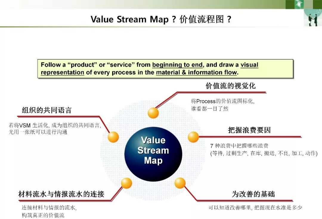 价值流程图(vsm)详解