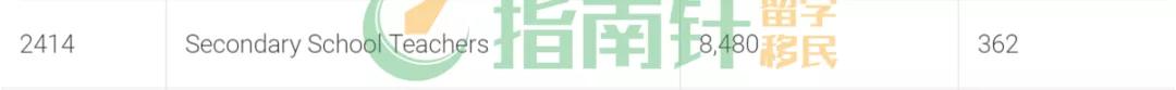 澳大利亚留学移民职业全介绍之——中学教师 九州官方娱乐网站