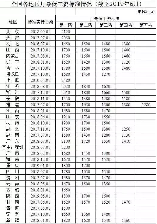 兰州市人均收入_兰州市地图