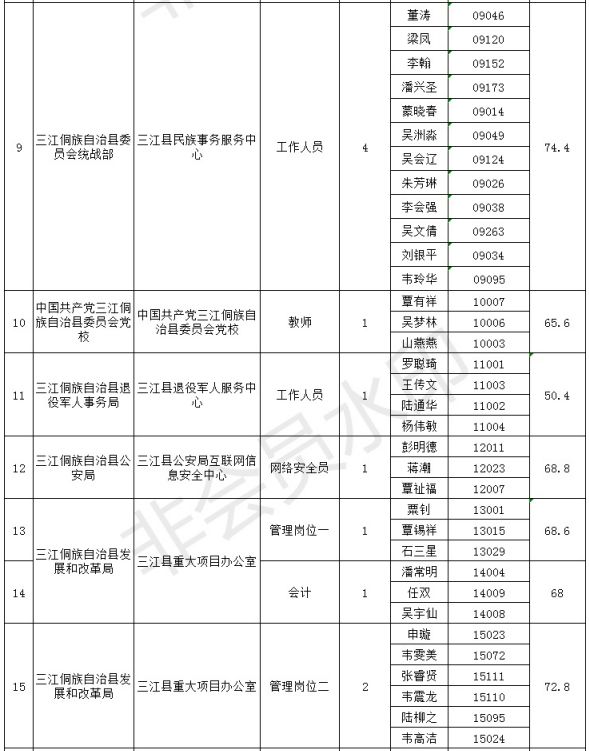 柳州各县人口排名2019_柳州人口分布图(2)