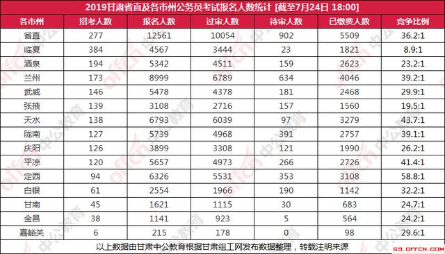 天水人口数_斗罗大陆天水学院图片