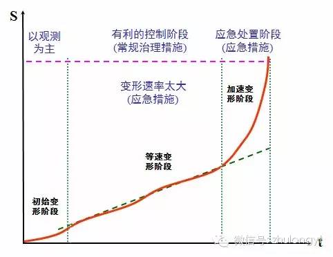 人口监测预警_地质灾害监测预警系统(3)