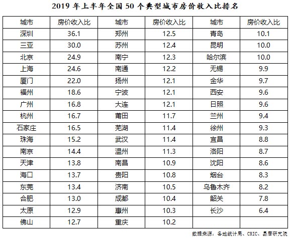 韶关 人均收入_韶关学院(3)