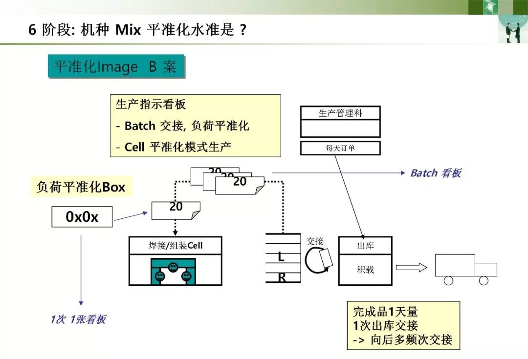 价值流程图vsm详解