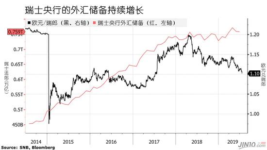 顶不住了!这个利率最低的地方可能要被迫降息了 通博官方网站手机版