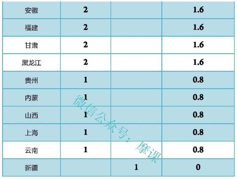 江苏经济总量占全国的份额_江苏地图(2)