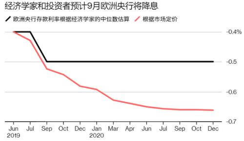 欧洲央行利率决议前瞻:告诉你四个明天不降息的理由! 胜博发登录