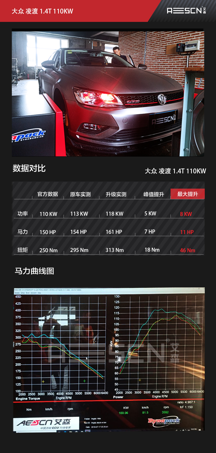 ecu升级后马力测试,获取升级前后马力曲线图