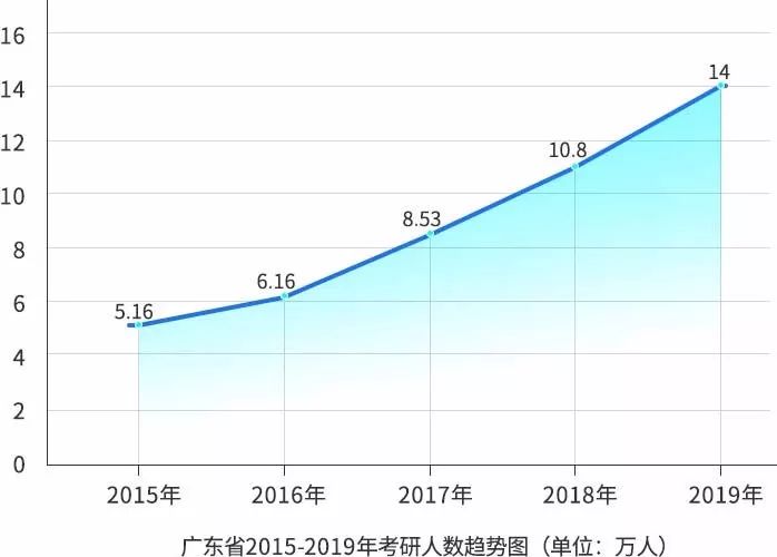 河南和山东哪个人口多_如果把美国的人口都放到中国你会怎么放