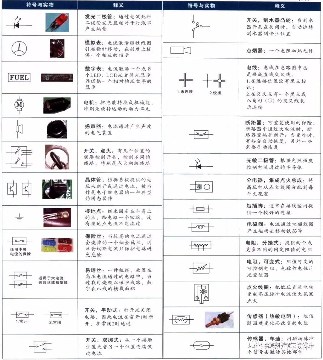 各品牌汽车电路符号合集,轻松搞懂!