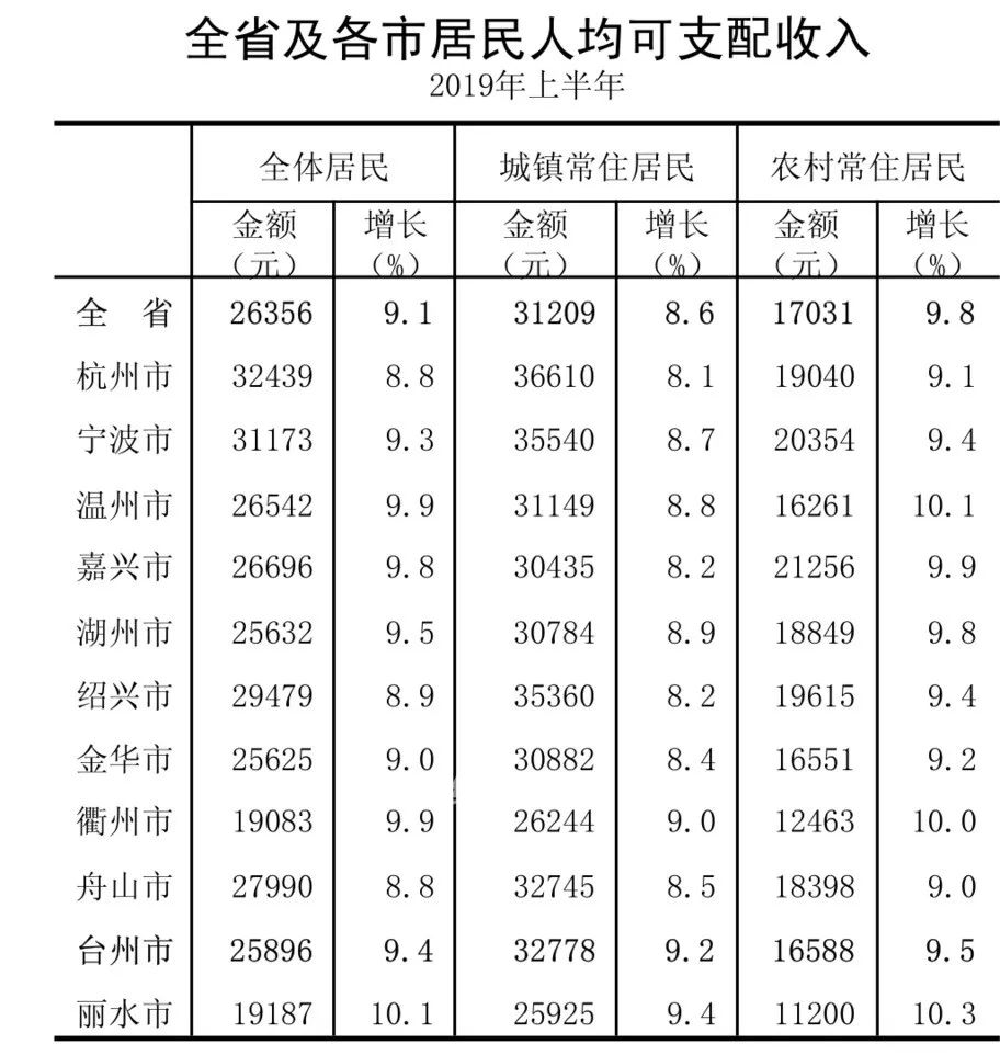 柯桥人口和gdp_广州2017各区人口 GDP大数据出炉 十年首出双冠军 不是天河 而是......(3)