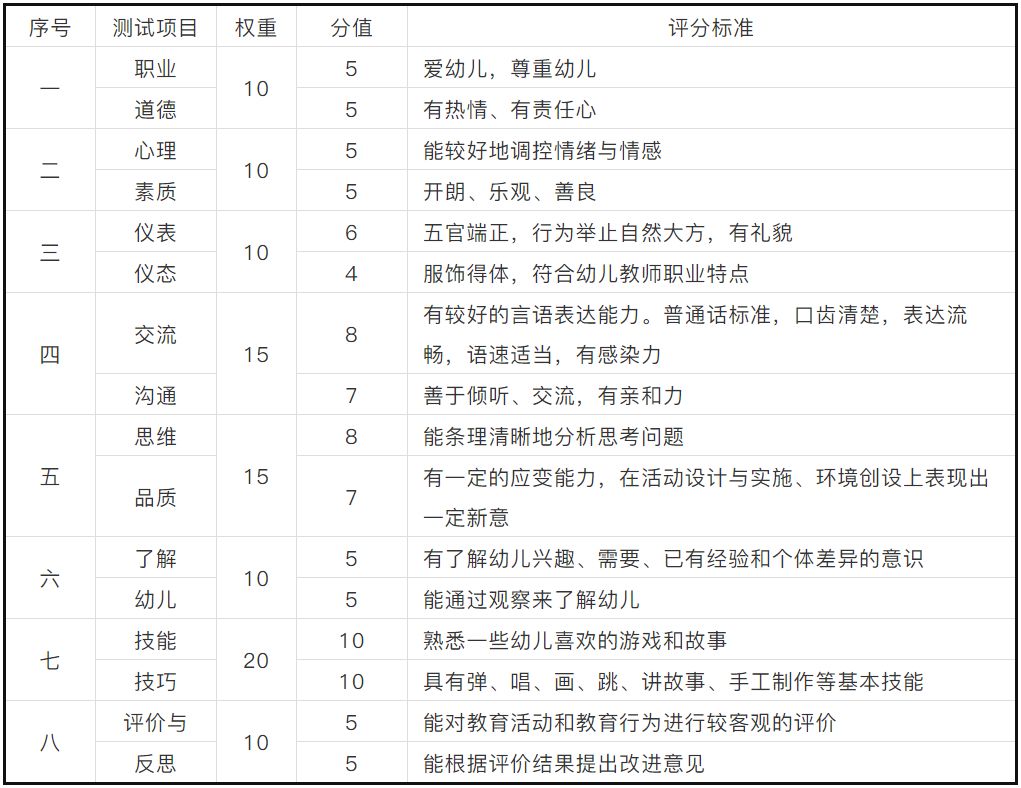 幼师资格证面试有什么难的?抓住这两个重点,百考百过!