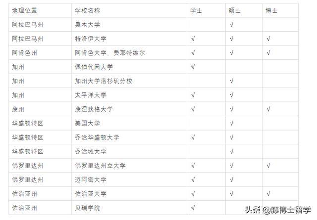 美国博士排名_美国著名艳星排名前10(2)