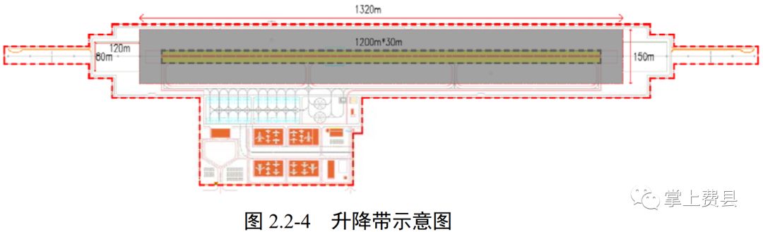 【9博体育重磅消息】费县通用机场详细规划出炉！(图3)