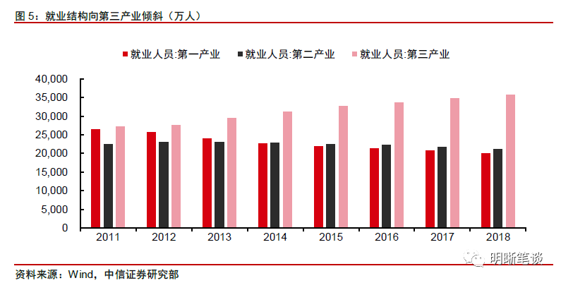 我们人口总数_中国人口总数柱状图