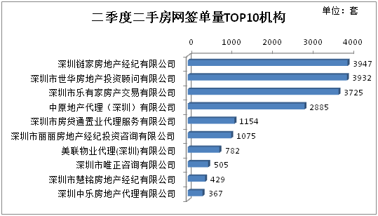 2019年房产中介排行_房产中介好做吗 2019年房产中介加盟排行榜