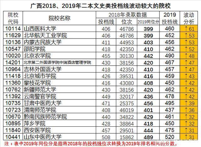 广西二本排名_广西最好的二本大学(3)