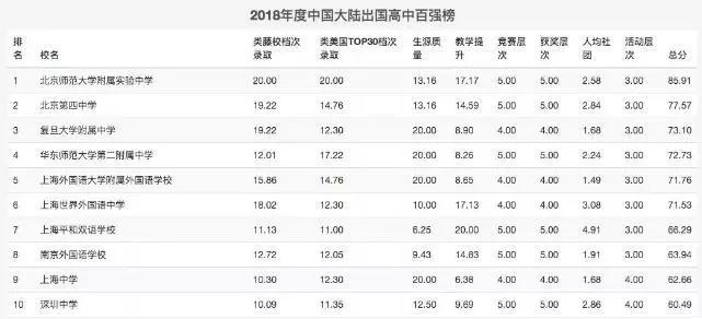 国际学校排行榜，咱别闹了，行吗？
                
                 