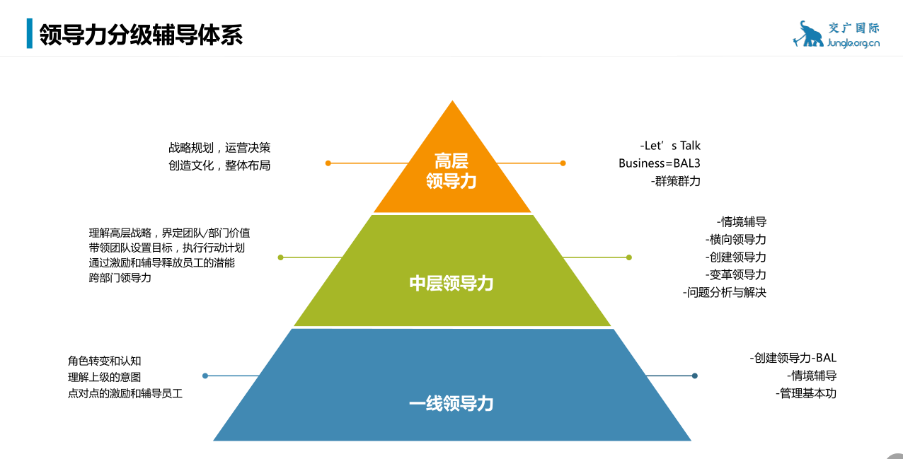 中高层领导力提升培训