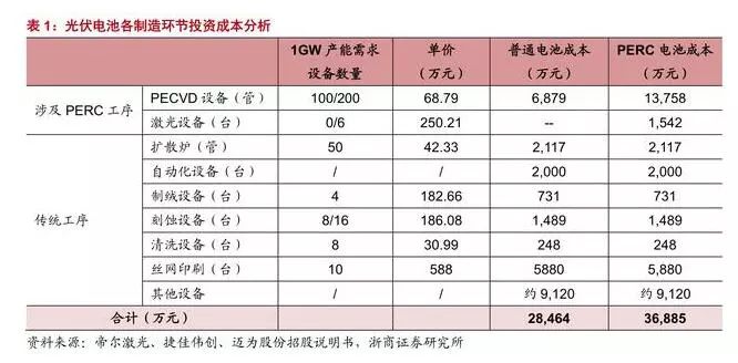2020世界上半年全球g_全球高考游惑秦究图片