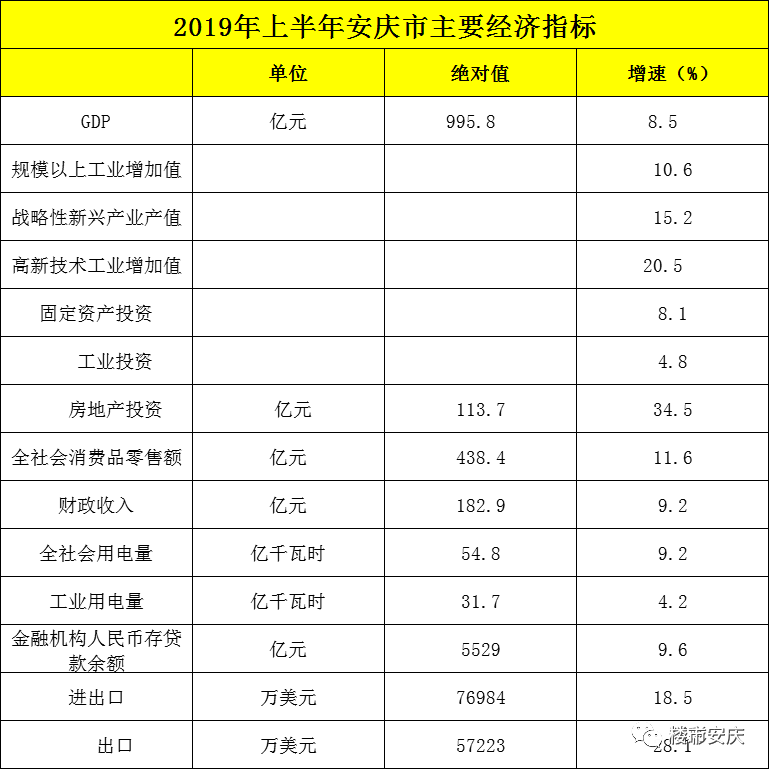 安庆2019上半年gdp_安庆高架上示意图(3)