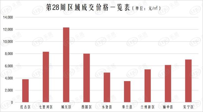 2020七里河区gdp_七里河区经济综合实力大幅攀升 七十载经济发展谱写华章