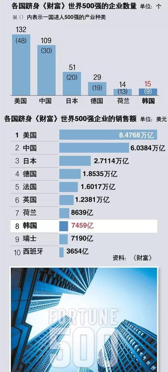 没有韩国人口_韩国人口