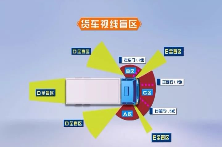 女童被货车碾压身亡,司机浑然不知开出几百米_盲区