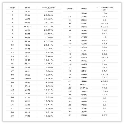各省高考排名_全国各省高考排名