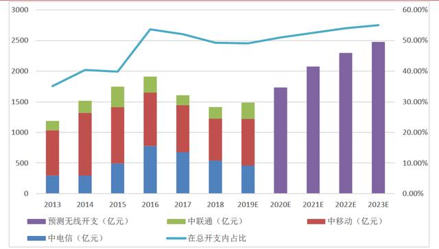 西安航天城人口规模_西安航天城二期户型图(3)