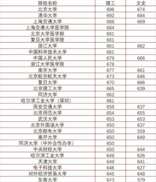 哈工大专业排名_哈工大校徽(2)