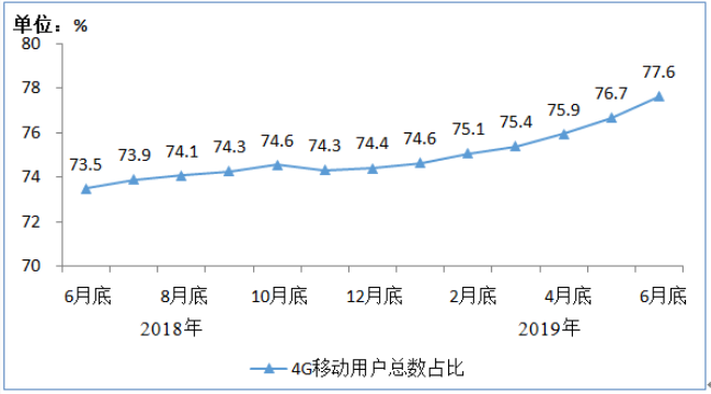 电信业务总量经济运行分析2020_2020世界经济总量图片