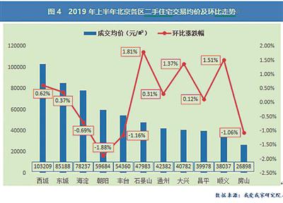 辽宁朝阳2020上半年G_辽宁朝阳地图(2)