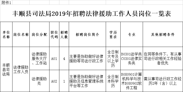 丰顺人口_2016年梅州市丰顺县事业单位招聘递补人员公示(3)