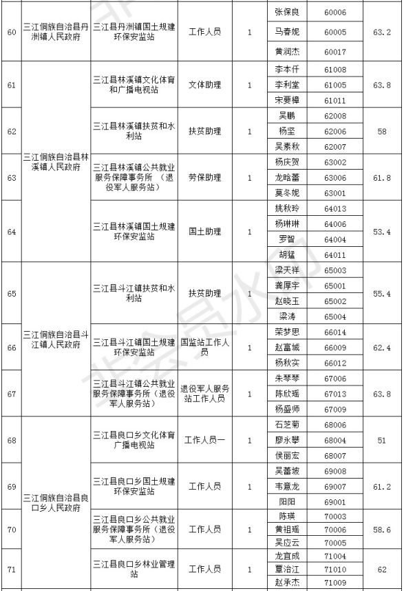 柳州各县人口排名2019_柳州人口分布图(2)