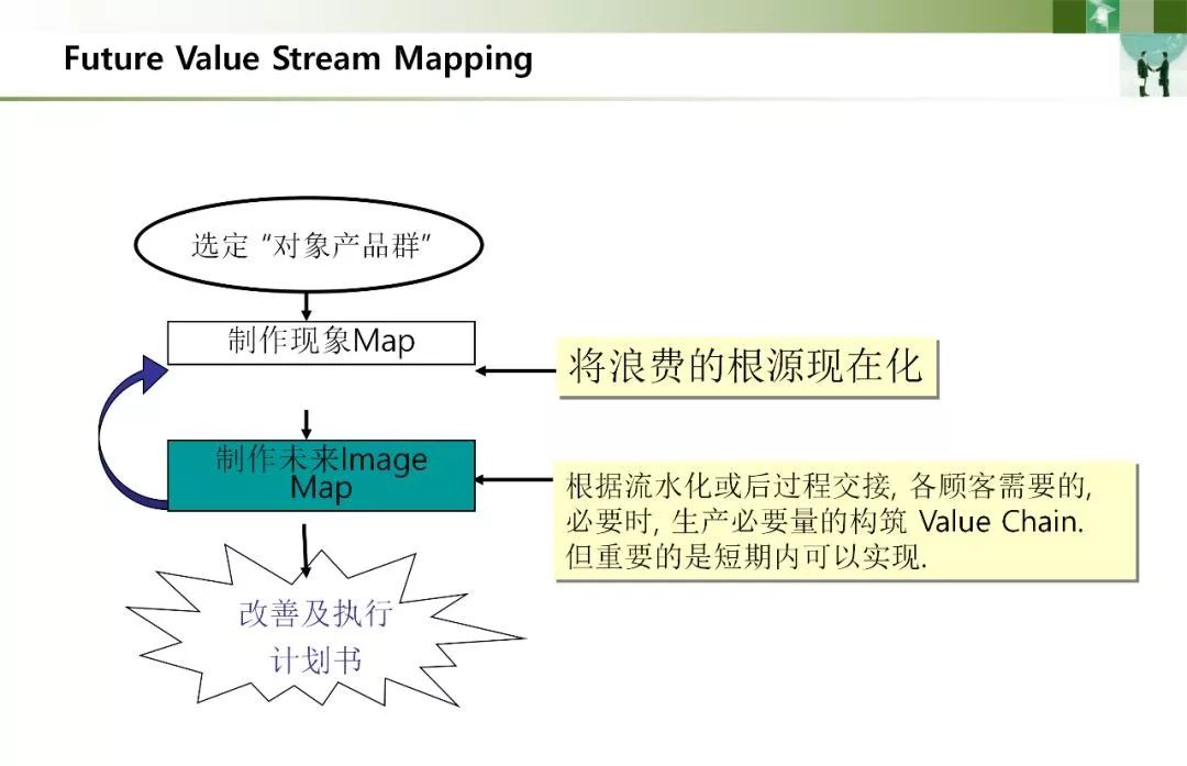 价值流程图(vsm)详解