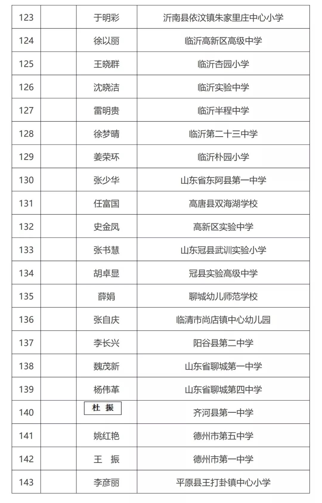 2019长兴县常住人口_长兴县检察院金晶(2)