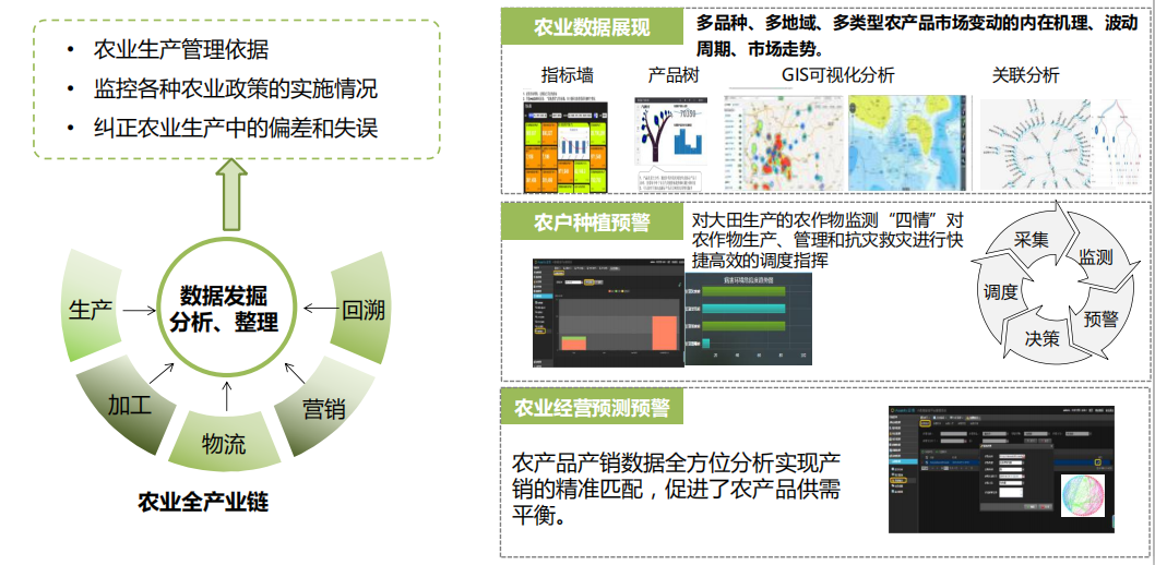 云辉牧联智慧农业综合服务云平台建设解决方案