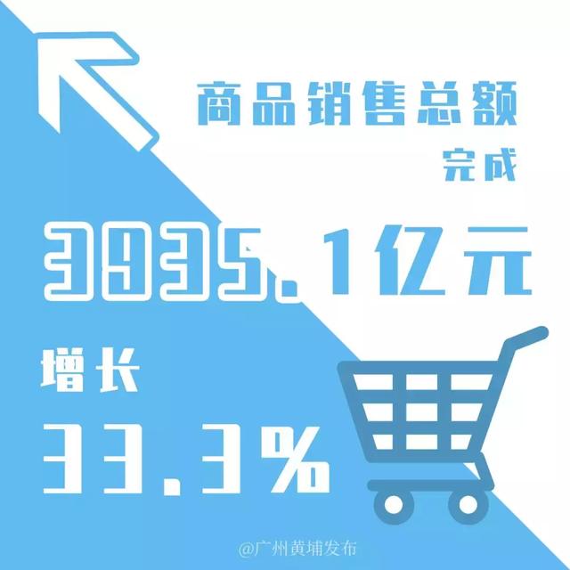 黄埔区gdp2019全年_黄埔区地图(2)