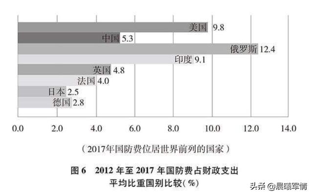 俄罗斯为什么gdp这么低_为什么俄罗斯GDP那么低,美国依然很忌惮它(2)