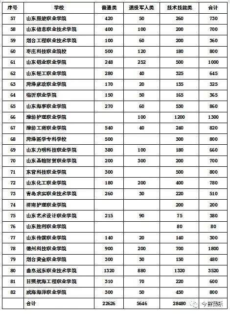 昌乐退役军人免费高职学历教育报名开始了!