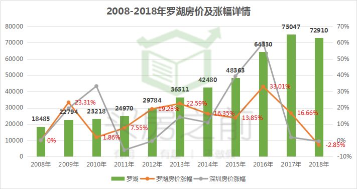 520万人口_人口普查