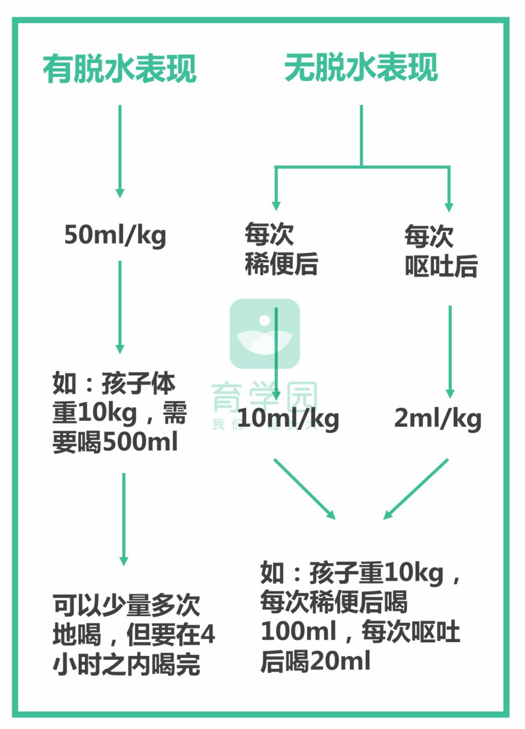                     孩子生病了怎么吃好得快？照着做，恢复速度快一倍！