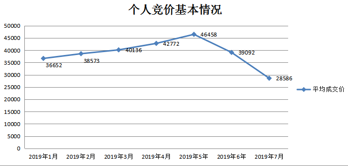 个人基本情况