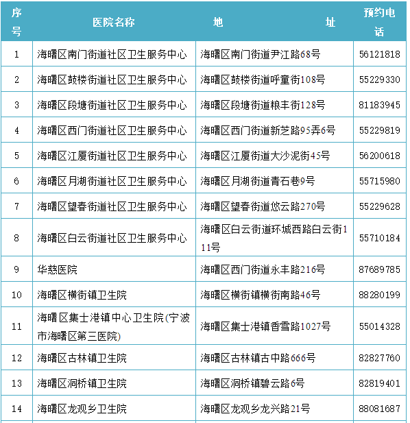 常住人口管理系统_常住人口登记表(2)