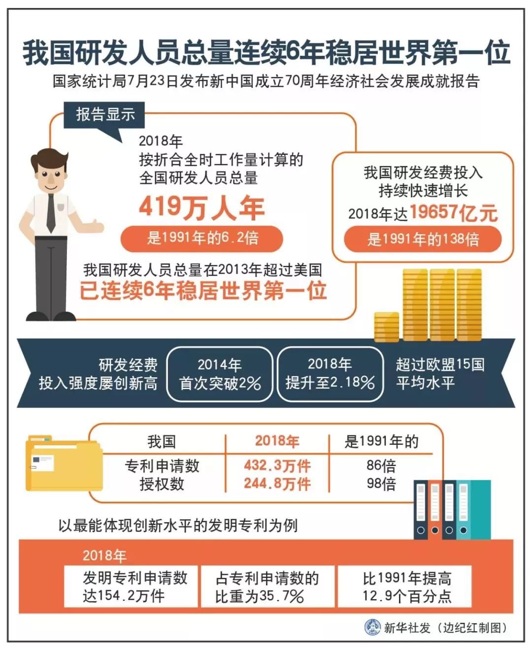我过国经济总量稳居世界_经济总量世界第二