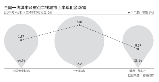 全国城市租房人口排名_世界城市人口排名2020