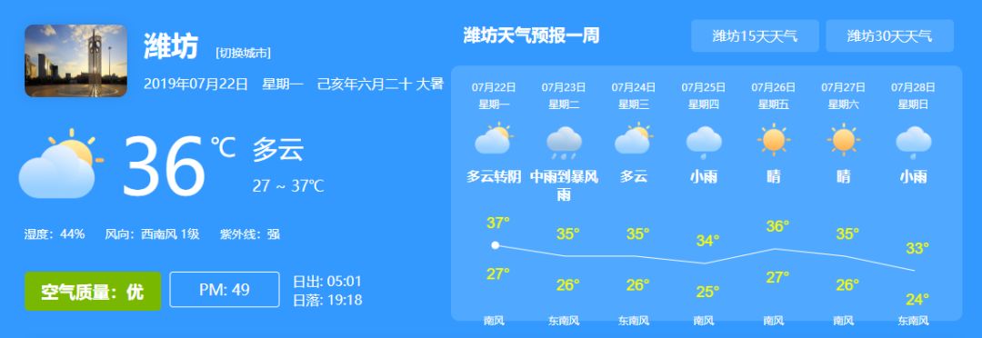 不仅阴雨连连,平均也气温飙升35℃ ↓ 潍坊天气 ↓接踵而至的居然是