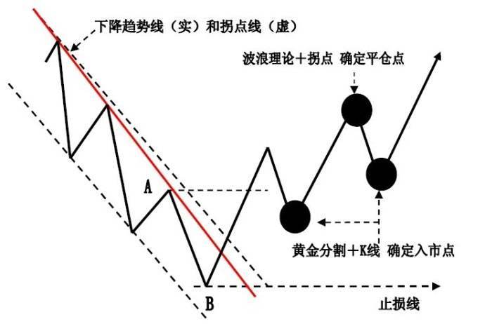 中法人口趋势_人口普查(2)