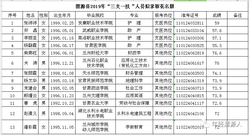 渭源县社会人口_渭源县全景